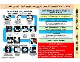 Схема действий при автодорожном происшествии