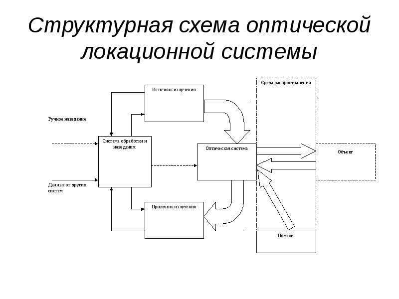 Схема оптической системы