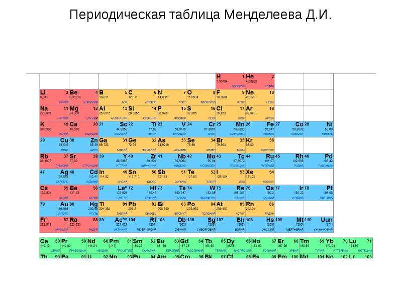 Периодическая задача. Периодическая таблица Менделеева. Менделеев таблица кыргызча. Таблица Менделеева юпак. 11 Элемент таблицы Менделеева.