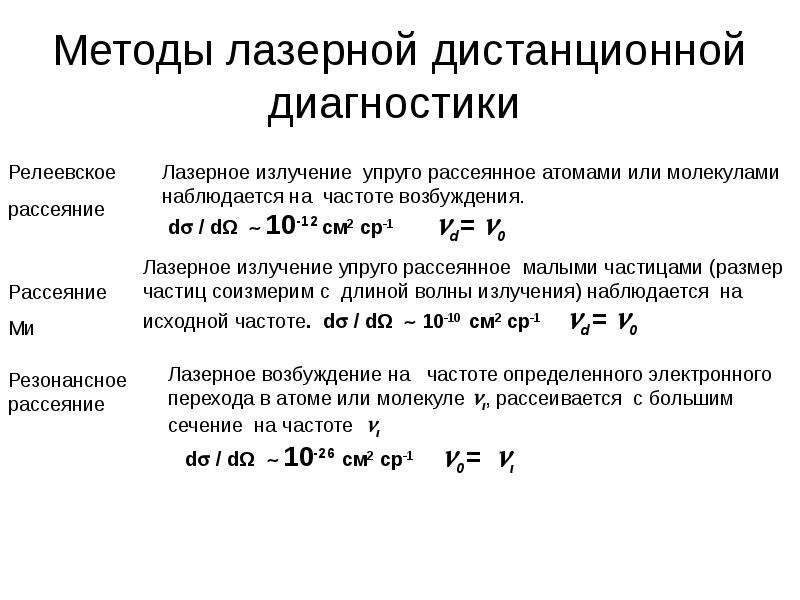 Методы лазерного излучения. Метод лазерной диагностики. Рэлеевское рассеивание. Рэлеевское рассеяние света. Упругое рассеяние это релеевское.