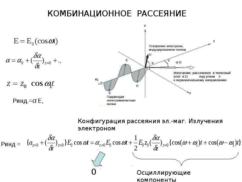 Углы рассеяния электронов. Комбинационное рассеяние света спектр. Комбинационное рассеяние света схема. Схема рамановского рассеяния. Комбинационное рассеяние света формула.