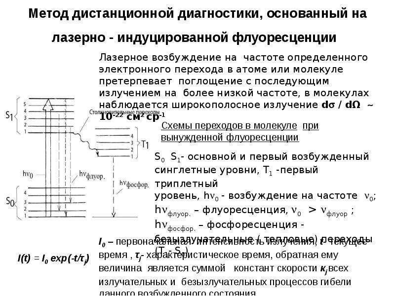 Индуцированное излучение схема