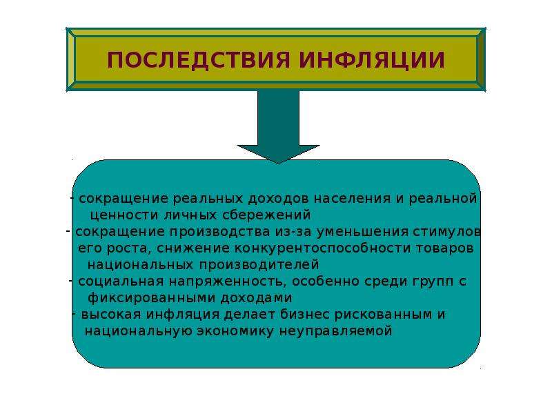 Последствия инфляции. Последствия инфляции снижение доходов населения. Макроэкономические последствия инфляции. Последствия инфляции сокращенно. Последствия инфляции для производства.