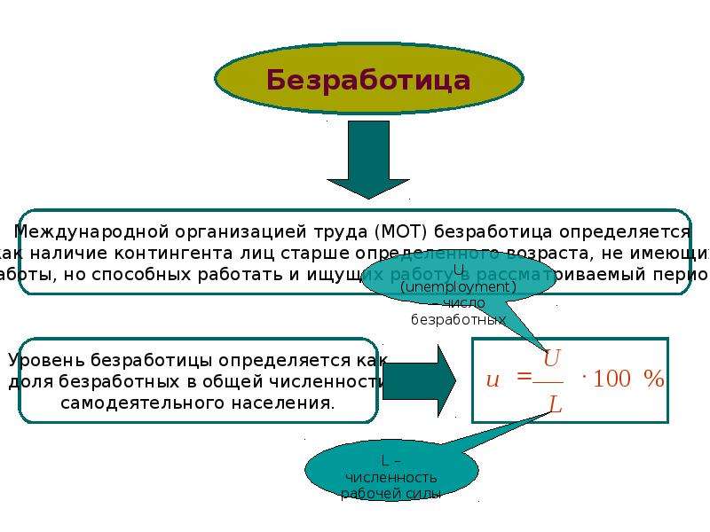 Макроэкономическая стабилизация презентация