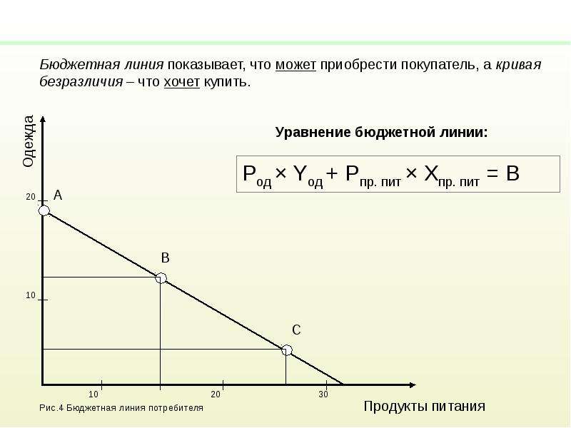 Изменение наклона бюджетной линии