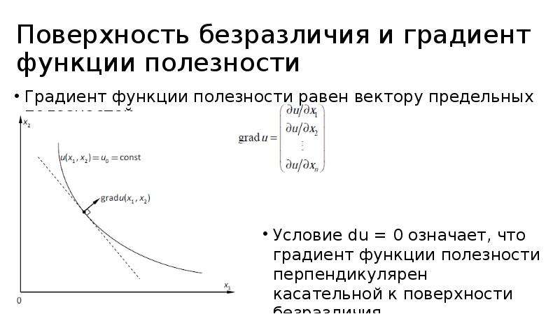 Градиент функции