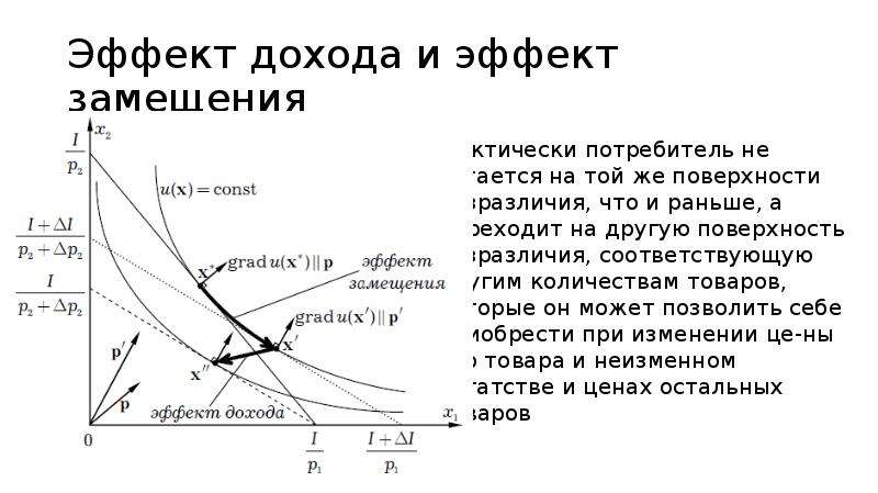 Эффект дохода