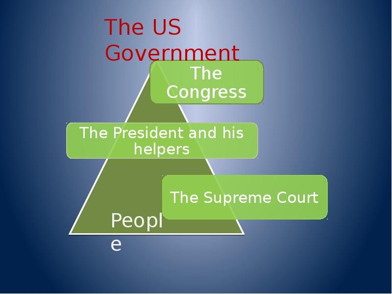 Rule the world перевод на русский. Who Rules the Country. Презентация на who Rules Country. Вопросы к тексту who Rules the Country. Who Rules the Country план текста.