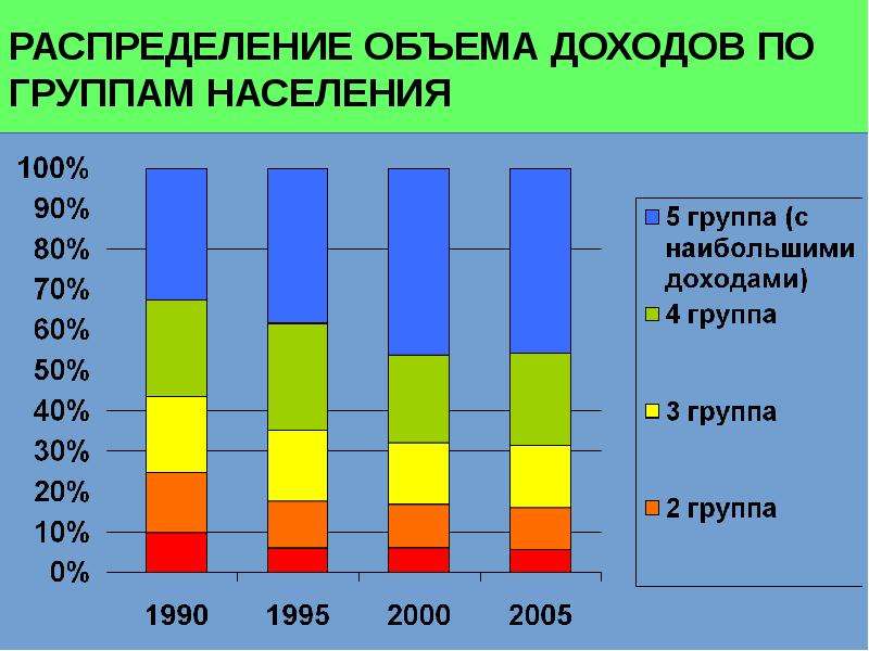 Перераспределение доходов презентация 8 класс - 98 фото