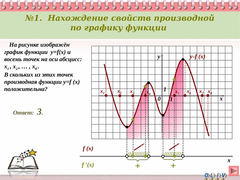 На рисунке изображен график функции y f x на оси абсцисс отмечено десять точек