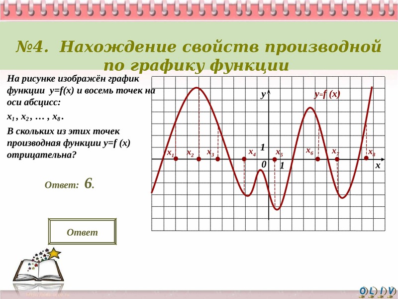 Y 7 производная функции