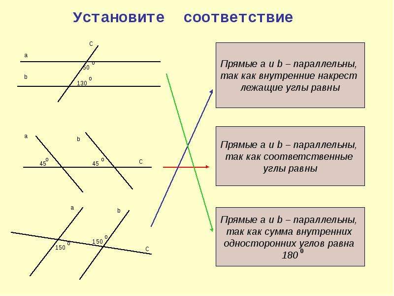 Равные углы при параллельных прямых. Накрест лежащие углы. Внутренние накрест лежащие углы. Накрест лежащие углы равны. Накрест лежащие углы при параллельных прямых.