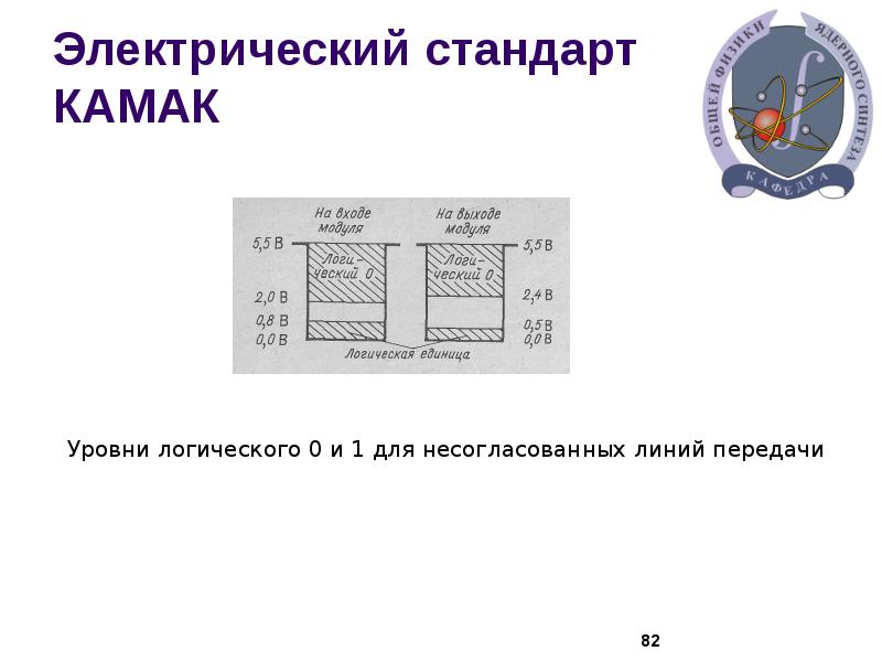 Электрический стандарт