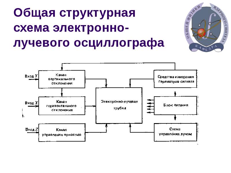 Электронный осциллограф схема