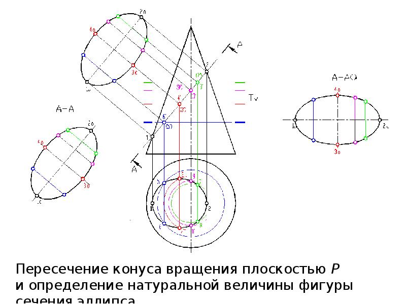 Поверхности вращения. Поверхности вращения примеры. Внутренних поверхностей вращения. Цилиндрическая поверхность на плоскости.