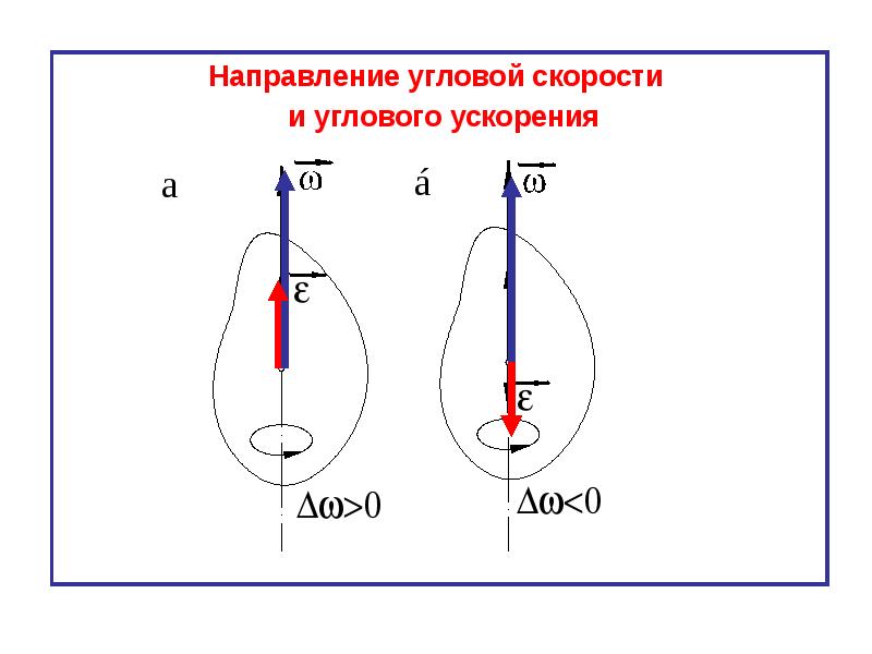 Направление угловой