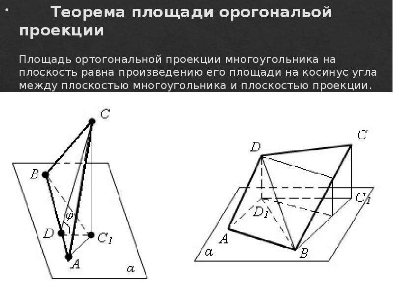 Проекции площади на плоскость