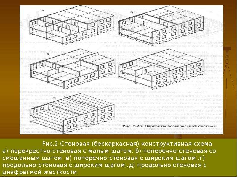 Конструктивная схема. Перекрестно-стеновая конструктивная схема здания. Перекрёстно стеновая конструктивная схема. Перекрестно стеновая бескаркасная конструктивная система. Перекрестно стеновая схема.