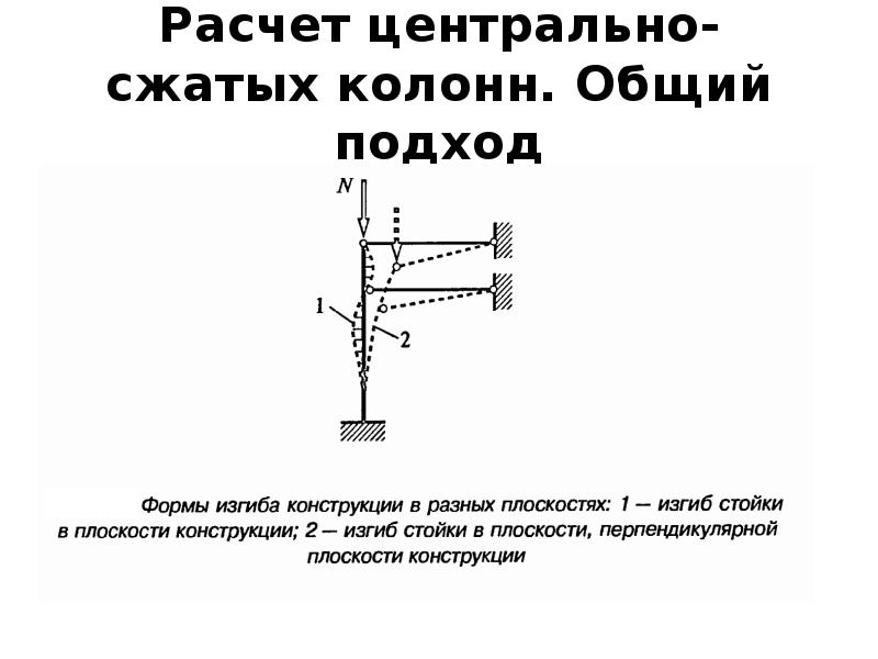 Центр расчетов. Расчет Центрально сжатых колонн. Расчет Центрально сжатой колонны. Расчет колонн. Общие положения. Расчёт колонн лбщие положения.