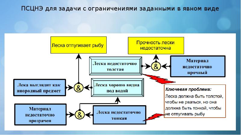 Задачи ключевых пользователей