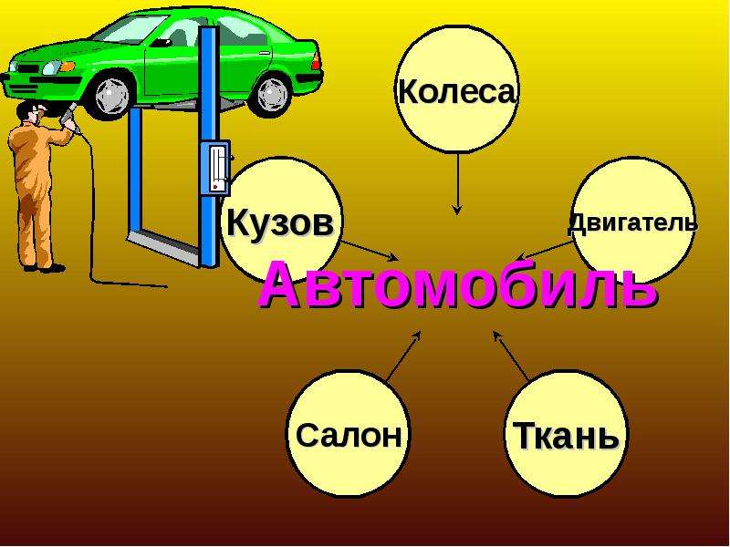 Экономическая азбука презентация