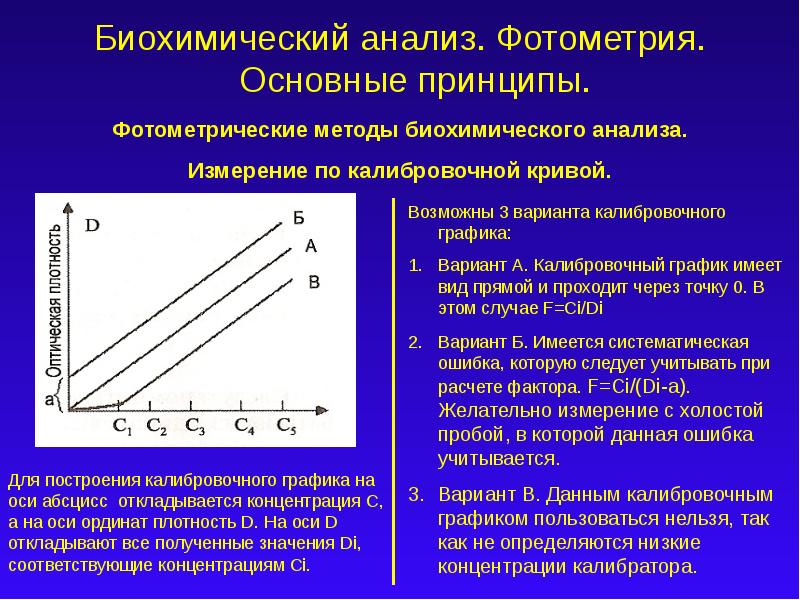 Методы анализа измерений