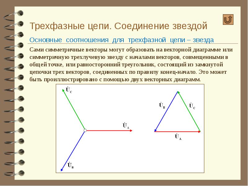 Трехфазная цепь звезда