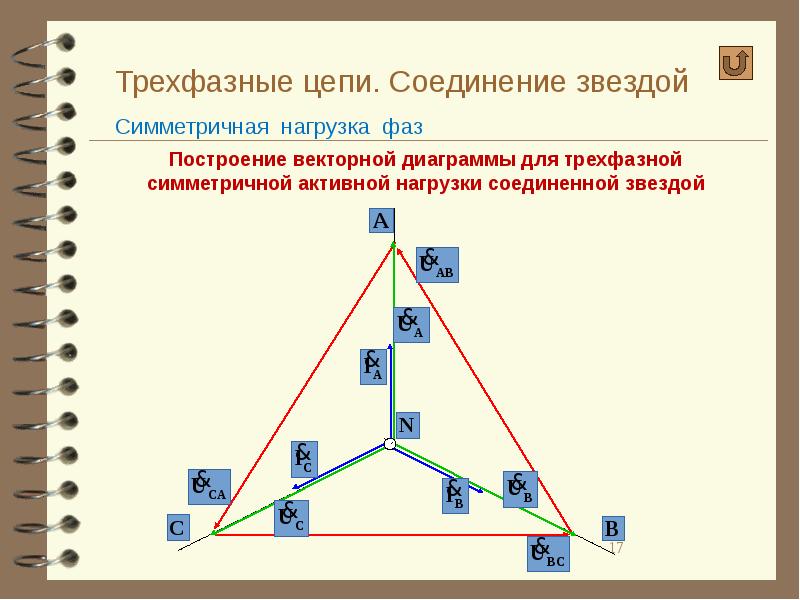 Соединение трехфазной цепи