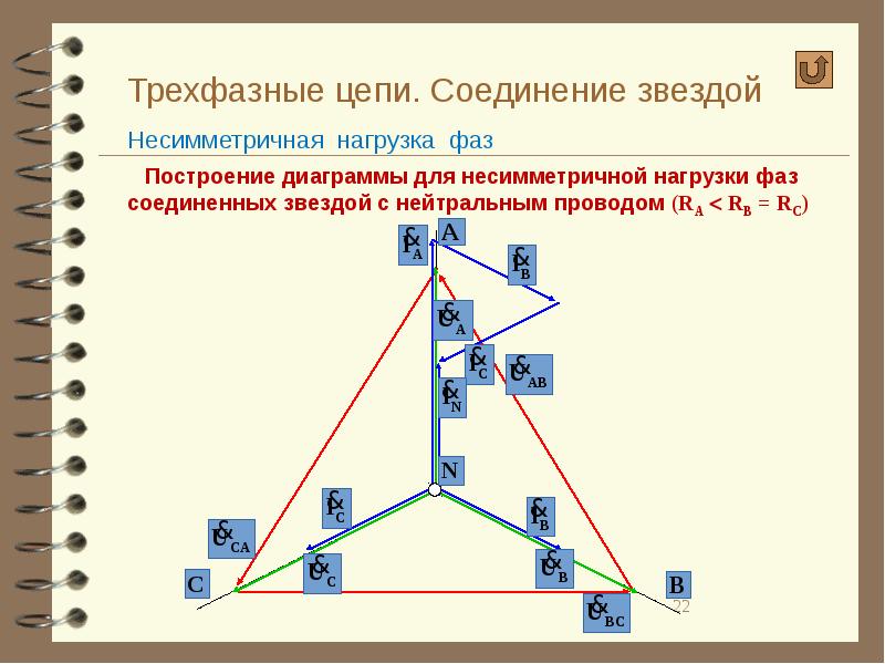 Векторная диаграмма трехфазной цепи звезда с нулевым проводом