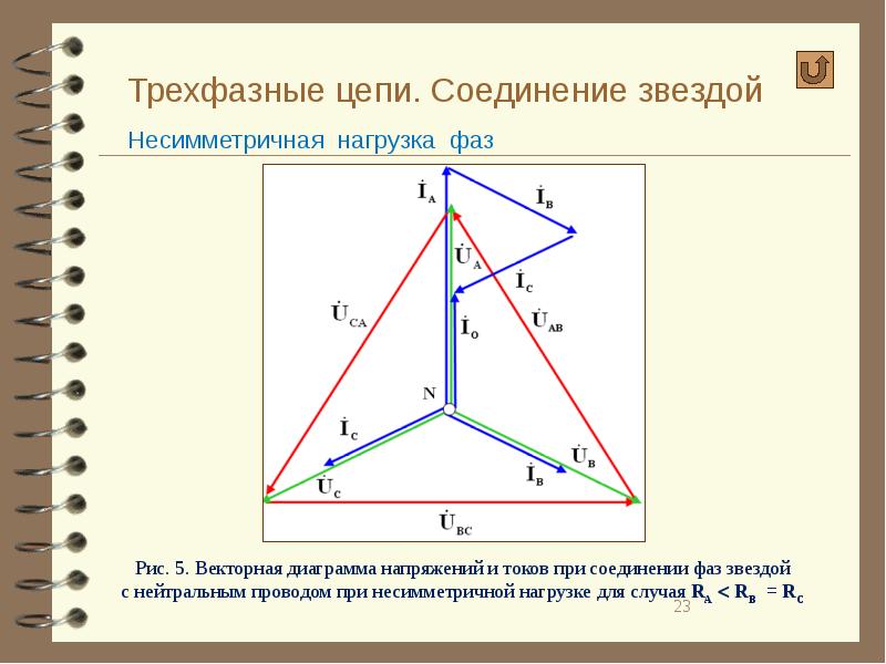 Векторная диаграмма трехфазной цепи звезда