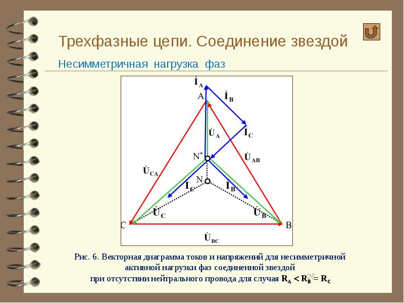 Трехфазные векторные диаграммы