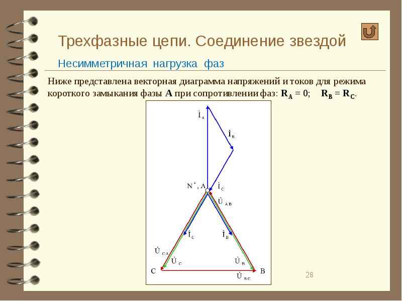 Векторная диаграмма токов и напряжений для трехфазной цепи треугольник несимметричная нагрузка