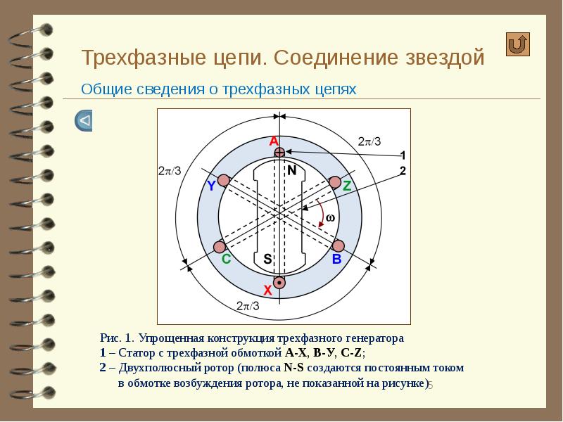 Презентация трехфазные электрические цепи