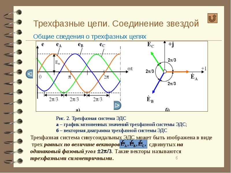 Трехфазная цепь звезда