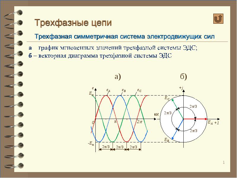 Трехфазная цепь звезда