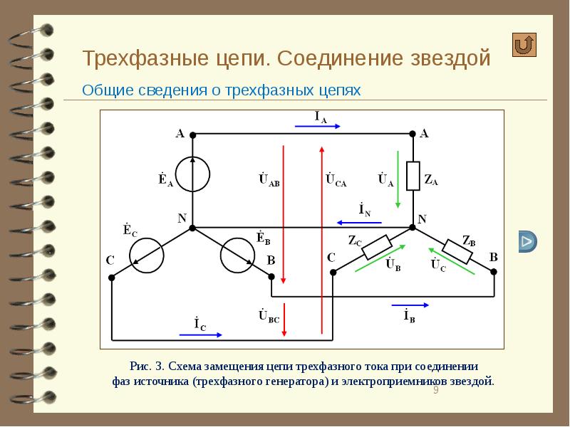 Схема звезда в электротехнике