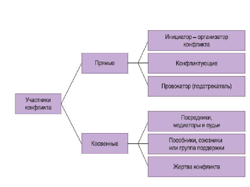 Системная динамика презентация