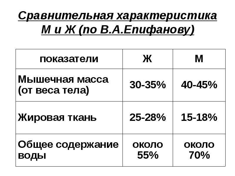 Физиологические основы спортивной тренировки женщин презентация