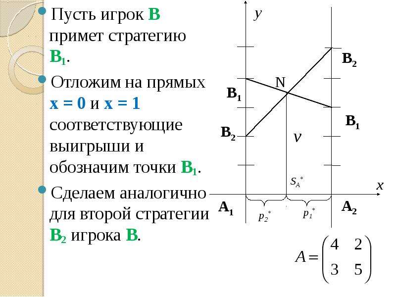 Графический метод решения игр. Теория игр матрица выигрышей. Платежная матрица теория игр.