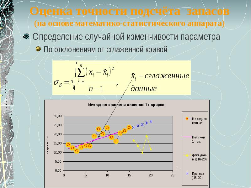 Оценка точности