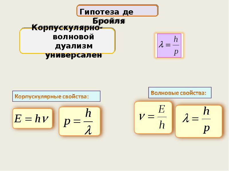 Давление света корпускулярно волновой дуализм