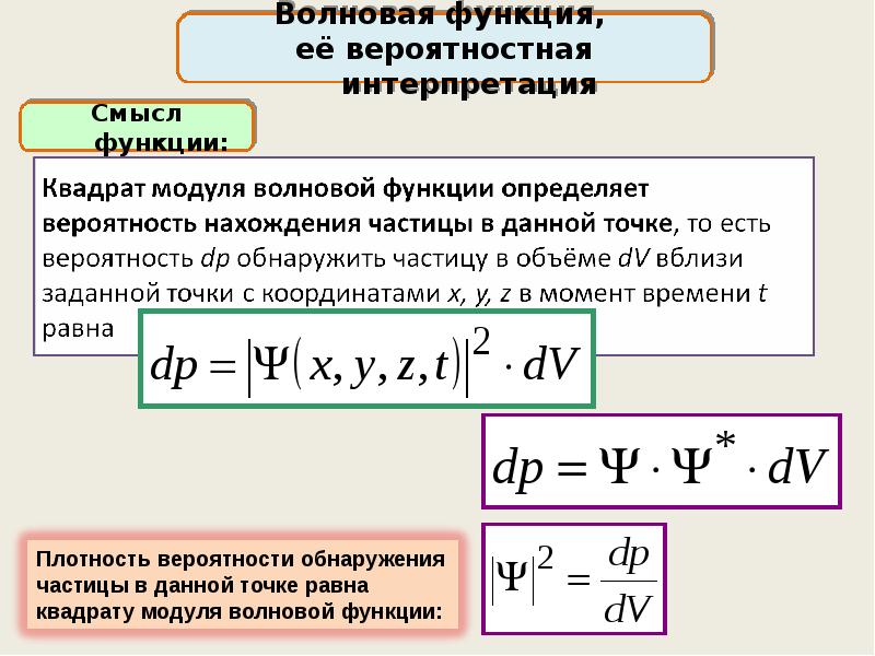 Вероятности волновой функции