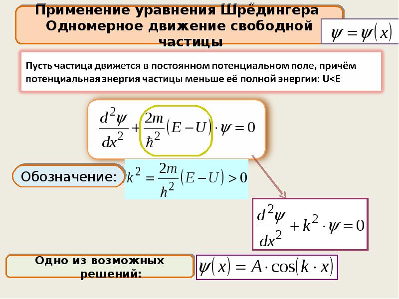 Уравнение шредингера для свободной частицы