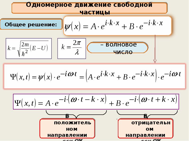 Уравнение шредингера для свободной частицы