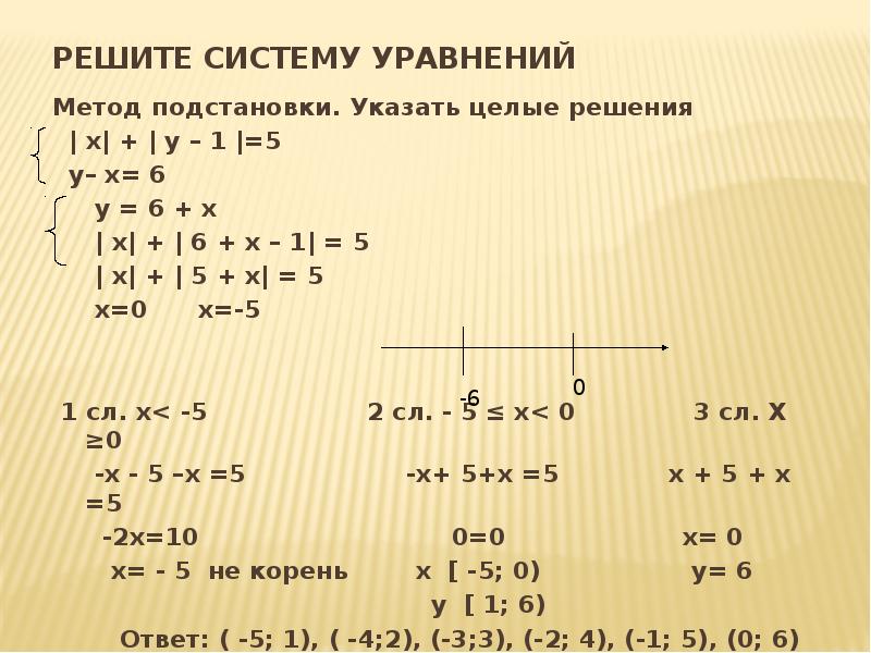 Схемы решения уравнений с модулем