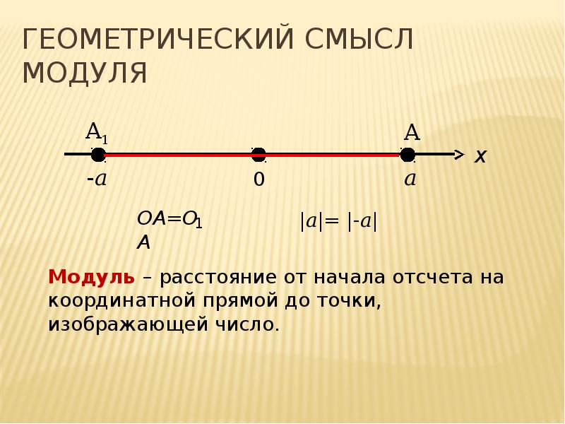 Смысл модуля