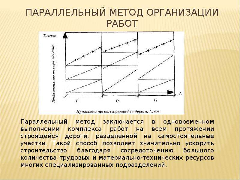 Способы организации работ. Параллельный метод строительства. Параллельный метод организации работ. Параллельный метод организации строительных работ. Параллельная организация работ..