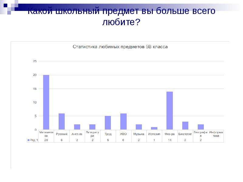 Статистические исследования проект по математике 9 класс