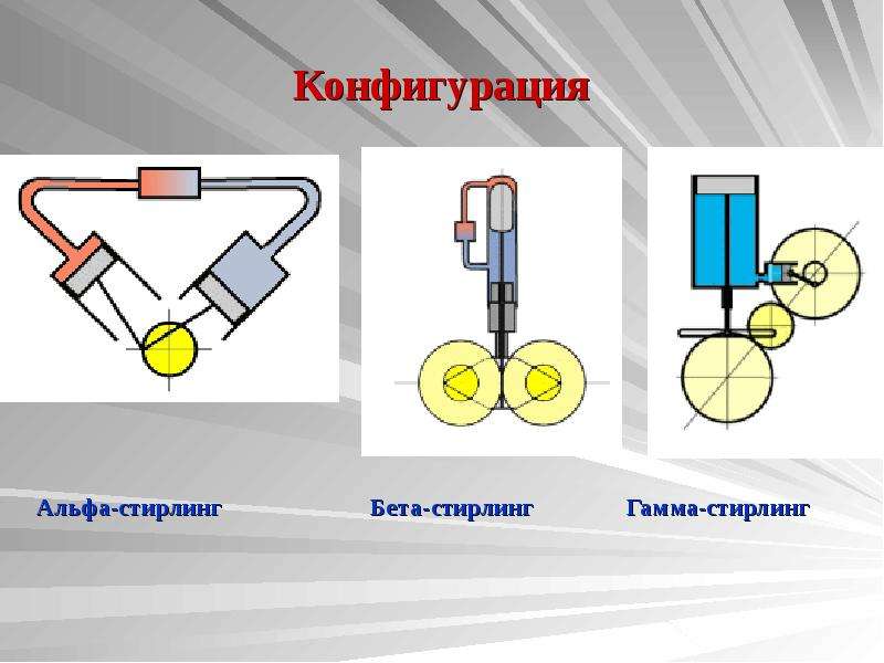 Двигатель стирлинга чертежи