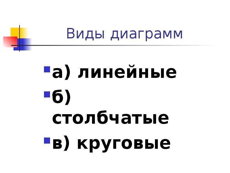 Столбчатые диаграммы 4 класс петерсон